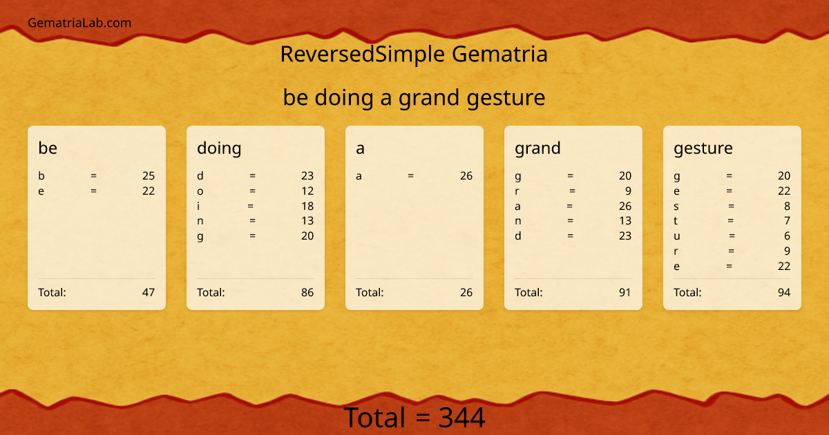 be doing a grand gesture in reversedSimple Gematria